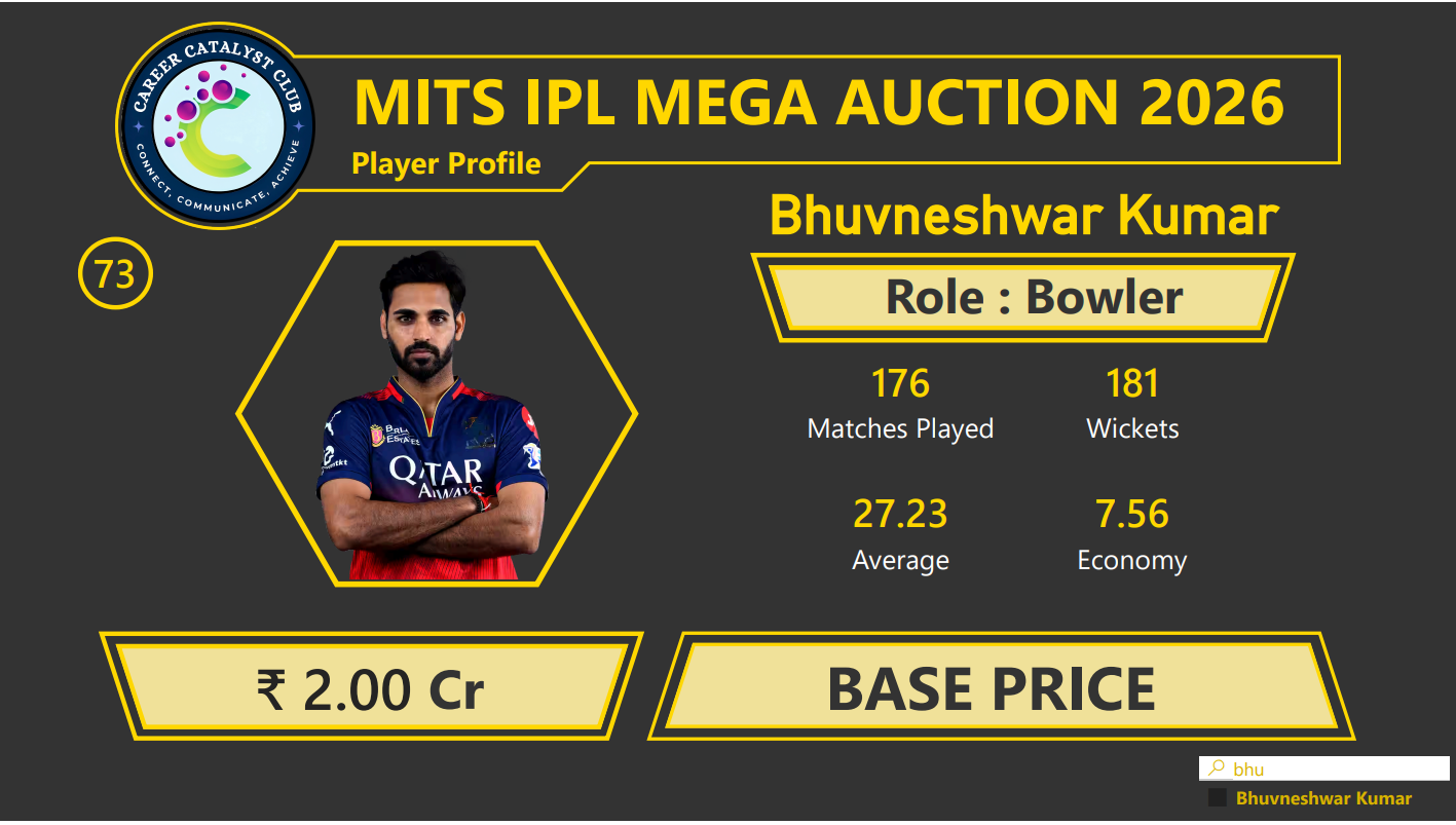 IPL Auction Analytics